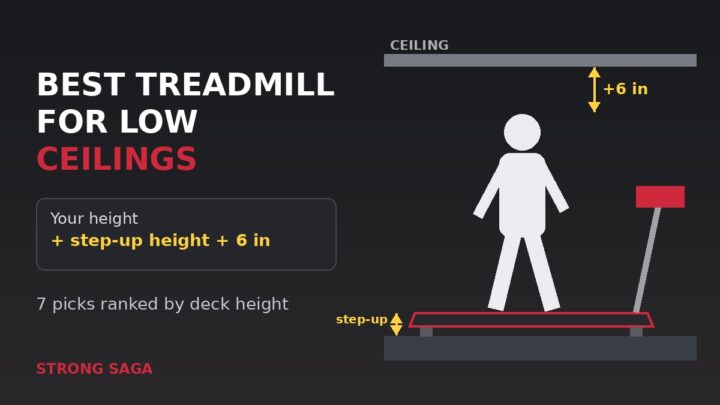 Best treadmill for low ceilings: ceiling height formula