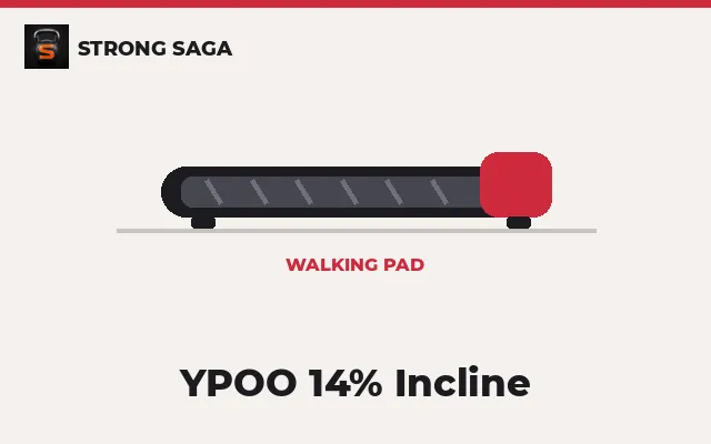 YPOO 14% Incline walking pad